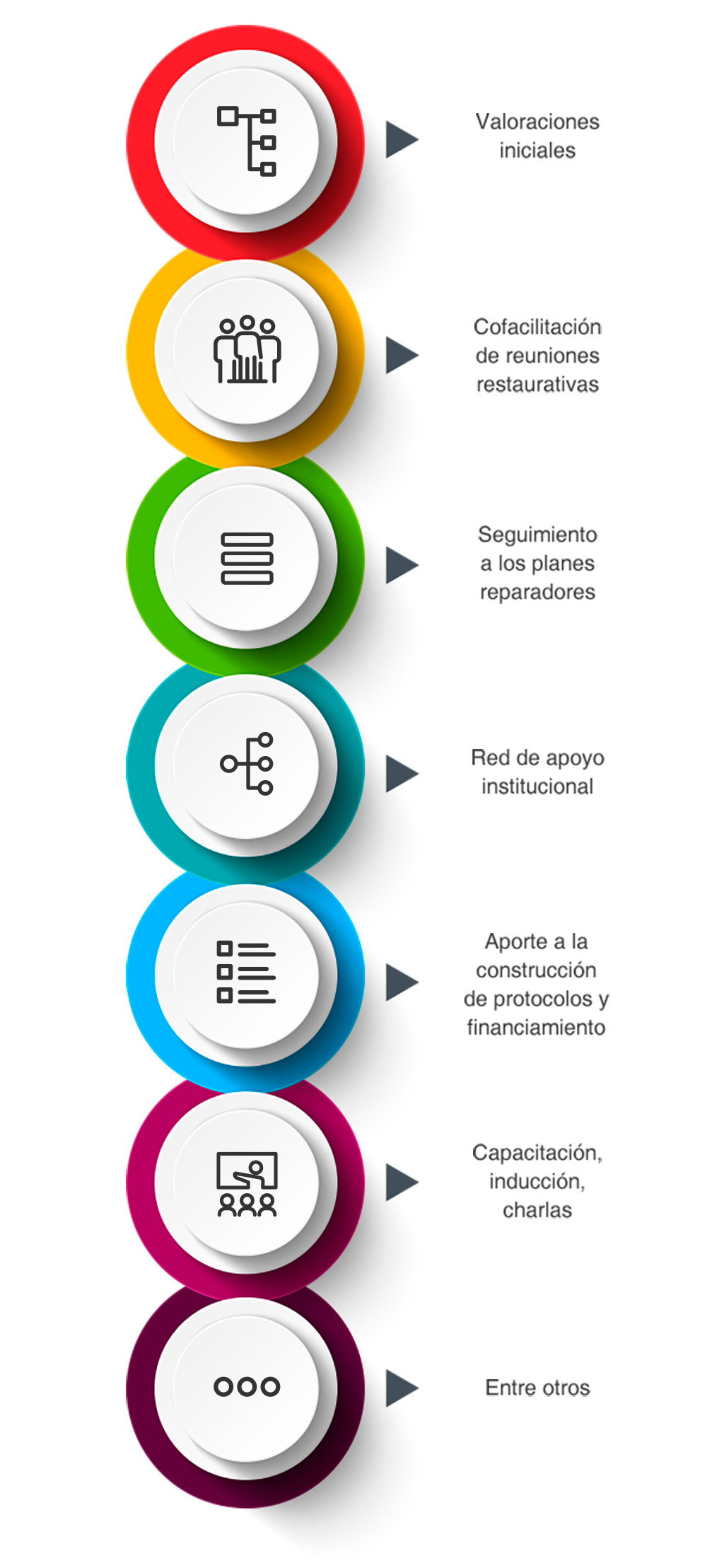 Infografía sobre las principales labores del equipo Psicosocial
